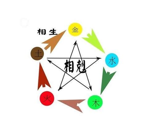 漢字 五行|漢字五行字典，漢字筆畫五行屬性查詢，筆畫五行漢字查詢，五行。